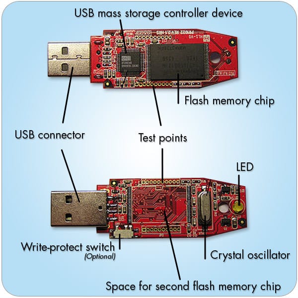 Composant clé USB Made to USB